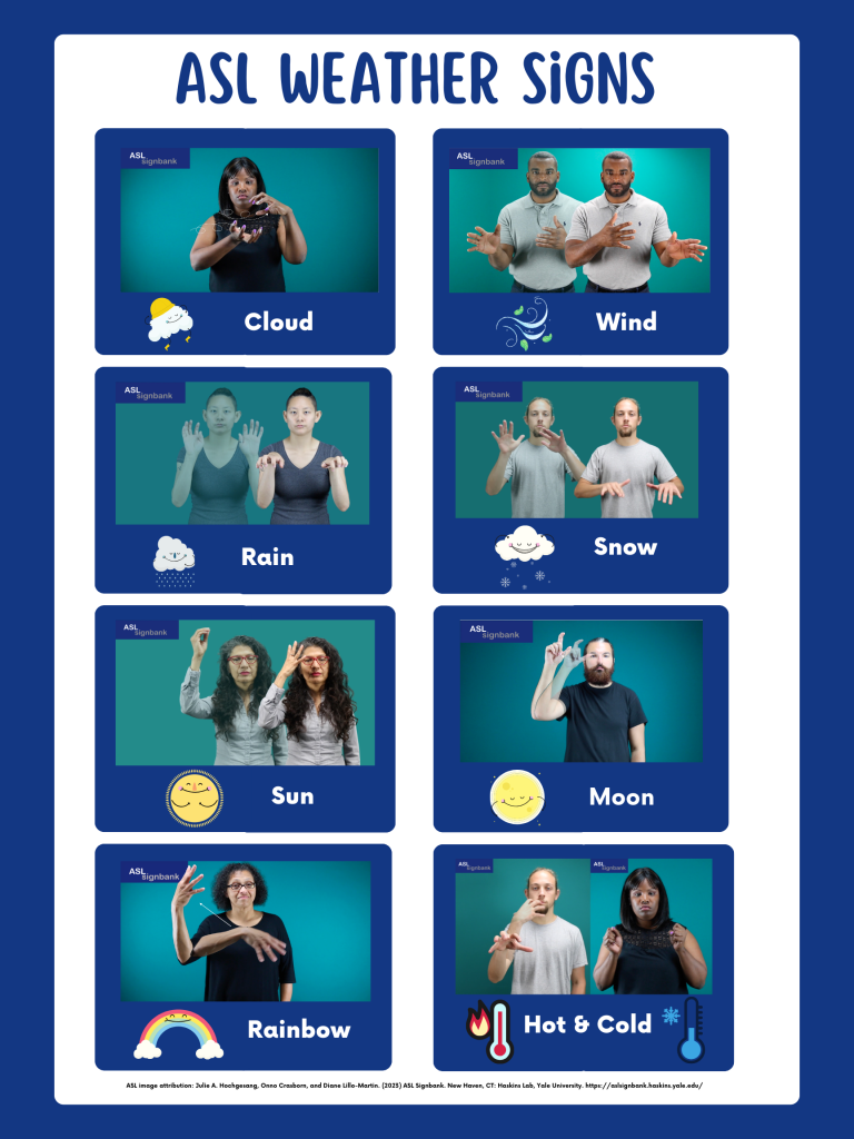 ASL weather signs is composed of two columns, each with four squares. In each square is an image of a Deaf adult producing a weather-related ASL sign. Additionally, each square has the English translation equivalent of the ASL sign and a cartoon image representing the concept. In the left column, moving from top to bottom, are the ASL signs for cloud, rain, sun and rainbow. In the right column, moving from top to bottom, are the ASL signs for wind, snow, moon and hot/cold. ASL Image attribution: Reference: Julie A. Hochgesang, Onno Crasborn, and Diane Lillo-Martin. (2017-2023) ASL Signbank. New Haven, CT: Haskins Lab, Yale University. https://aslsignbank.haskins.yale.edu/